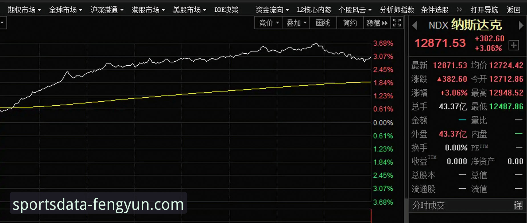 从数据海洋到掌上决策：一位分析师的风云体育手机版深度使用心得