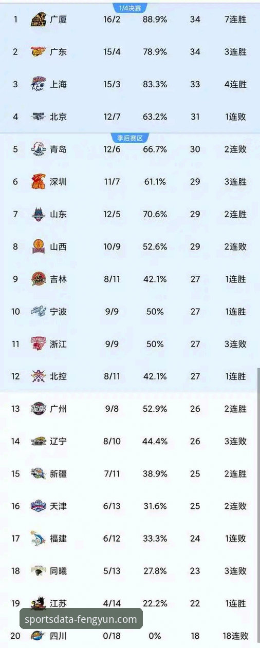 从一场CBA爆冷赛，解锁风云体育数据平台的实用技巧