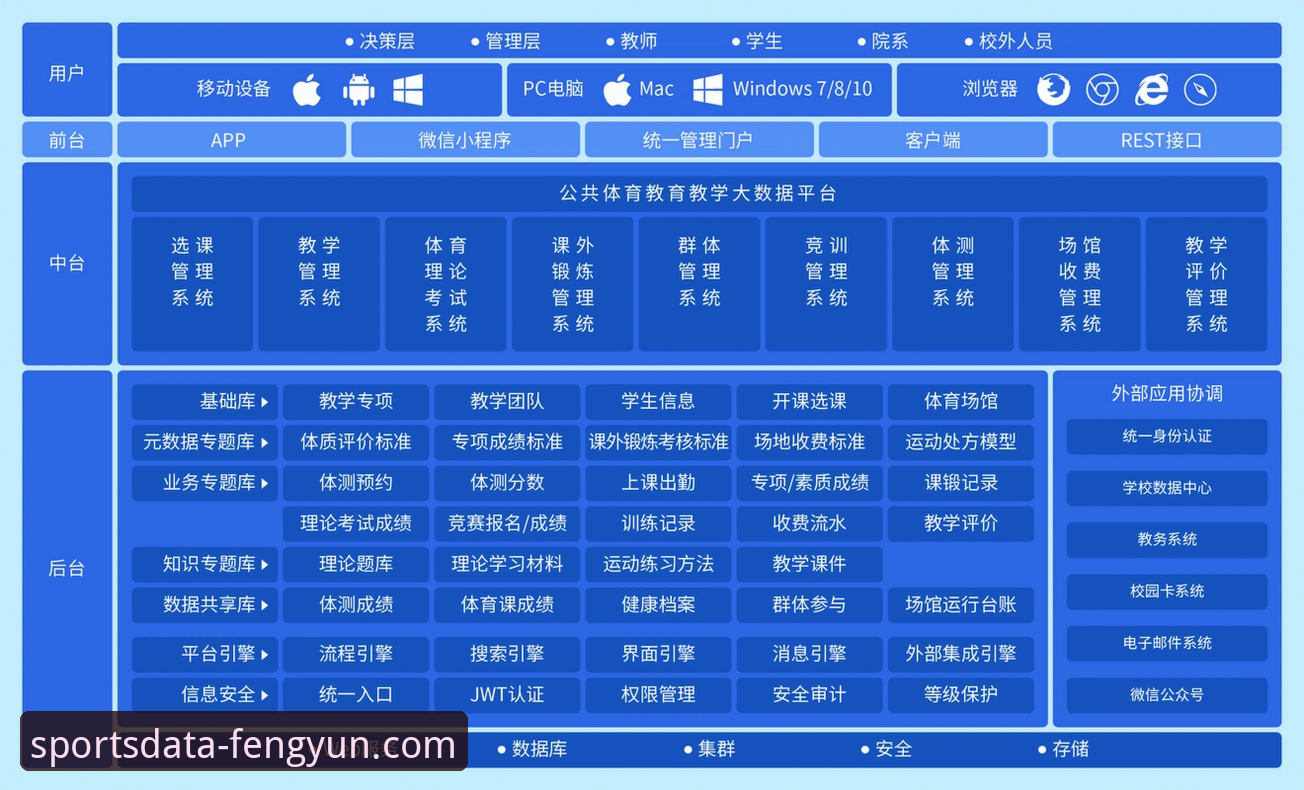驾驭体育数据平台：风云体育平台实战应用必备指南
